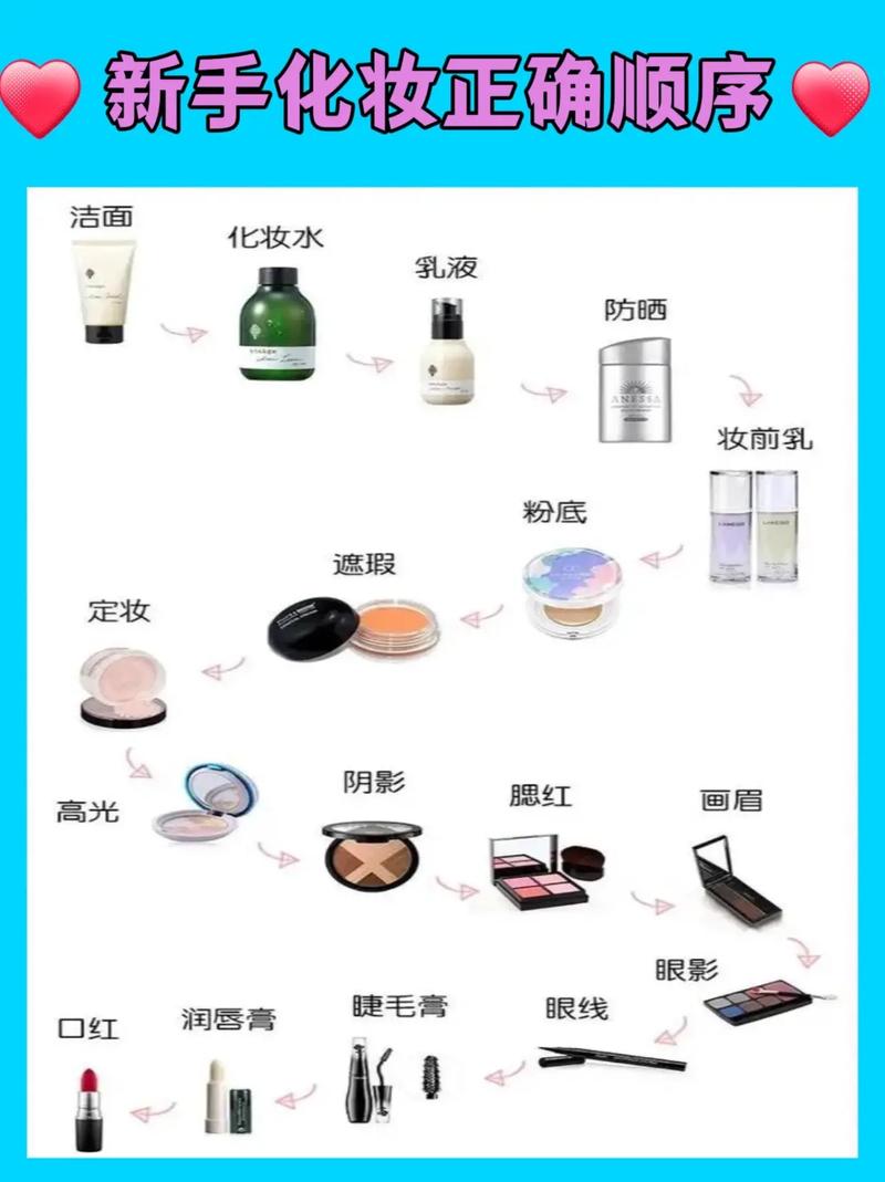 女生化妆步骤流程图_清洁护肤打基础，底妆眉眼唇腮红，化妆步骤全知道！