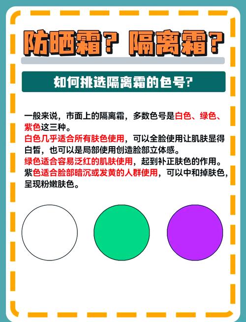 先涂防晒还是保湿乳_涂防晒前先保湿，出门前15分钟涂够量要均匀，记得补涂！