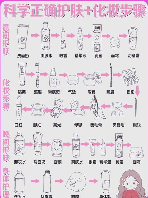 女生化妆顺序步骤_化妆顺序不对显脏？看这正确步骤，妆容自然持久！