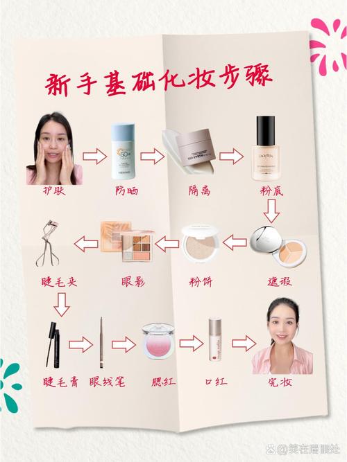女人化妆步骤_从底妆到卸妆的实用教程