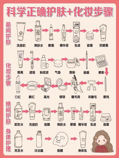 女生化妆步骤流程图_清洁护肤打基础，底妆眉眼唇腮红，化妆步骤全知道！
