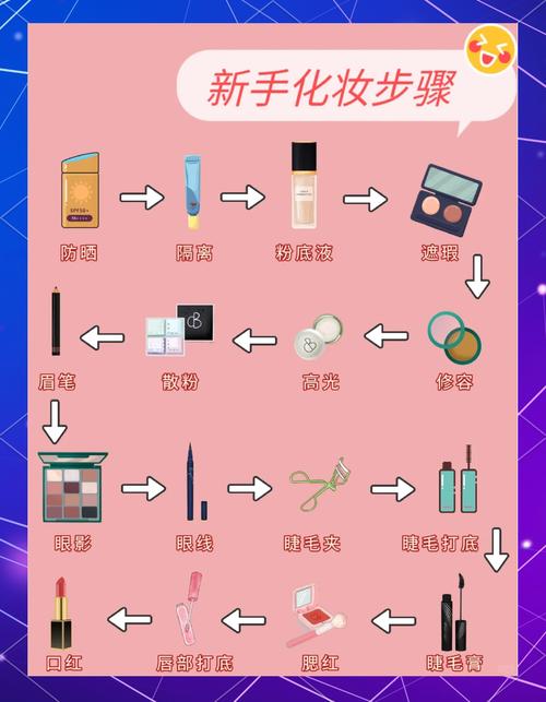 女生化妆有哪些步骤_秋冬妆前保湿很重要，防晒隔离提亮肤色，遮瑕粉底要打圈，定妆用散粉喷雾，画眉找位置，化妆要细心