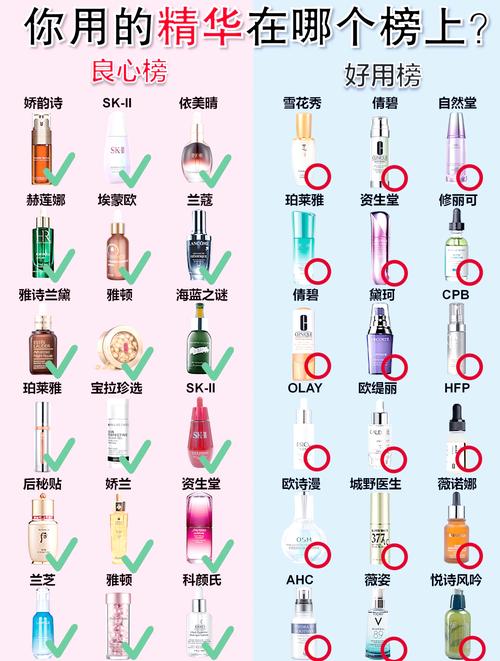 水乳精华三样使用顺序_洁面补水保湿，选对适合自己肤质的方法