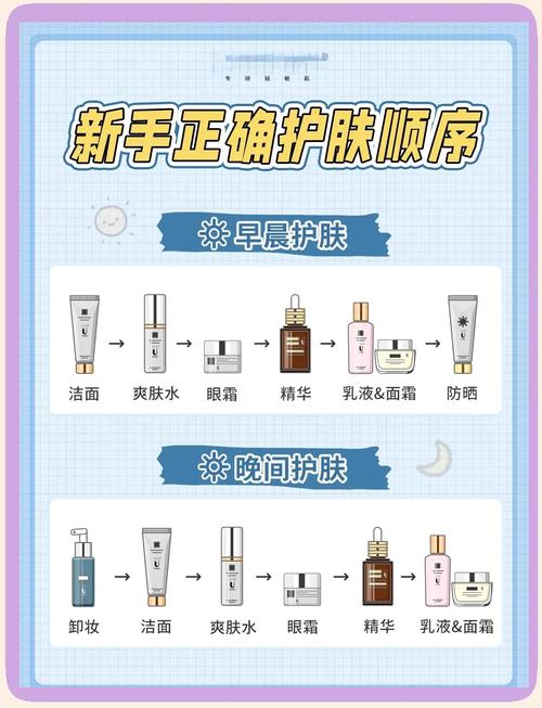正确的护肤顺序七步_卸妆洁面爽肤，眼霜面霜防晒，补水去角质，肌肤健康亮丽