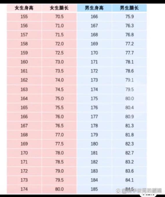 身高大腿围对照表_身高0.3倍算大腿围，美腿看和谐比例