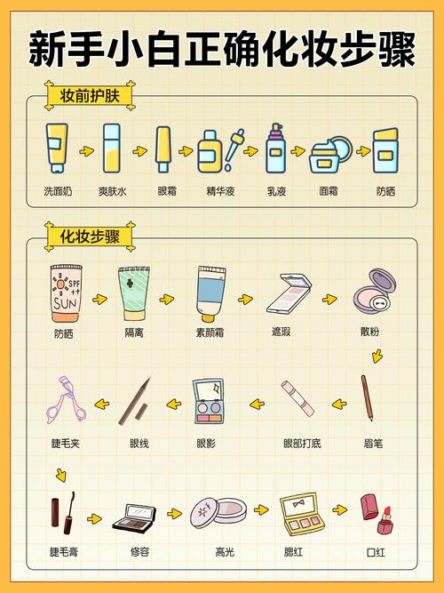 女生化妆的正确步骤_护肤打基础，粉底遮瑕选对，化妆不累！