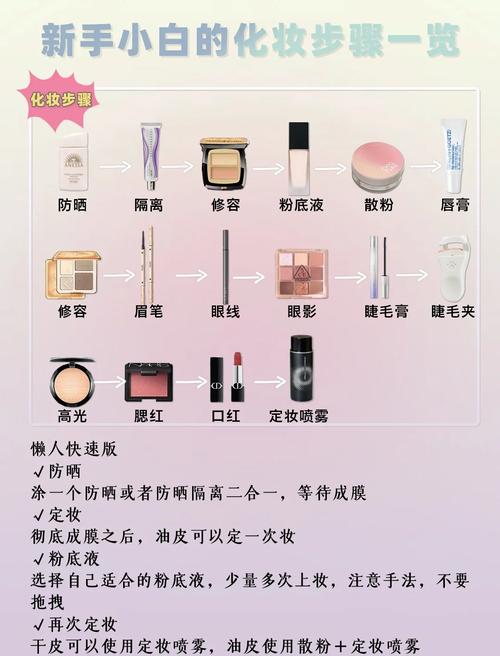 一套化妆品的使用顺序_护肤有顺序，精华湿敷后，面霜推开来