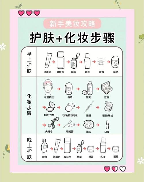 最简单的化妆三个步骤_选对粉底遮瑕眉唇，妆容自然美