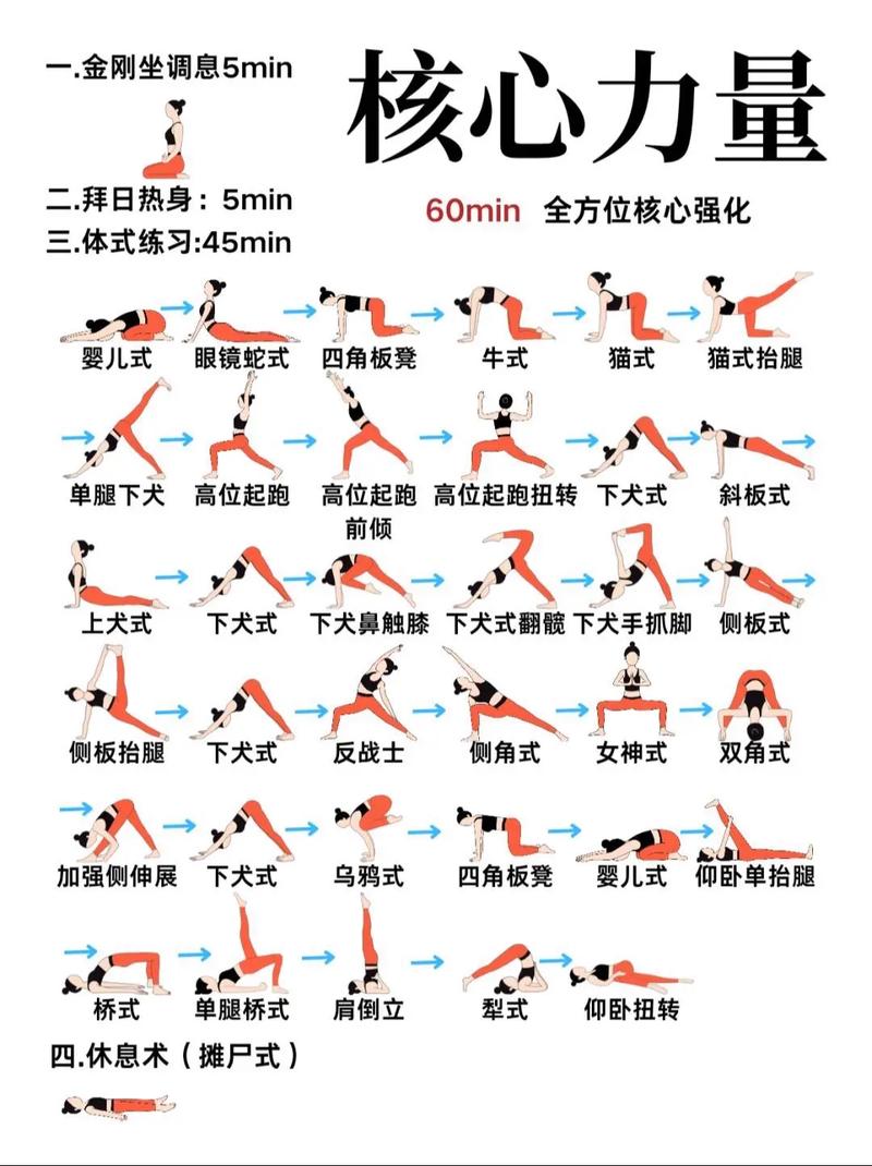 怎样练核心力量最有效_核心训练正当时，改善体态防伤害！