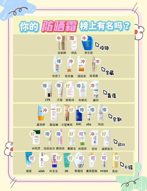 防晒霜和水乳的使用顺序_水乳先涂，防晒后抹！