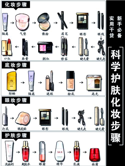 精华液，水，乳，霜 用的先后顺序_洁面后用水乳霜，养肤好帮手！