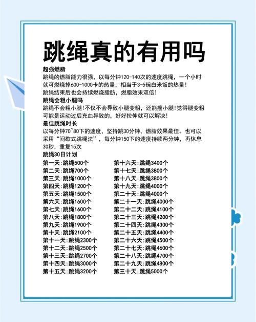 跳绳500个21天变化图_跳绳21天，自信变多了！