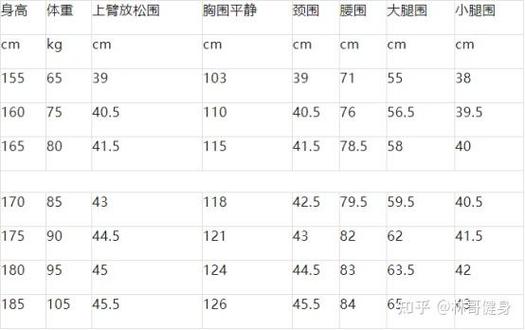 男性大腿围标准对照表_大腿围多少算正常?看身高胖瘦! 男性大腿围标准对照表_大腿围多少算正常?看身高胖瘦!