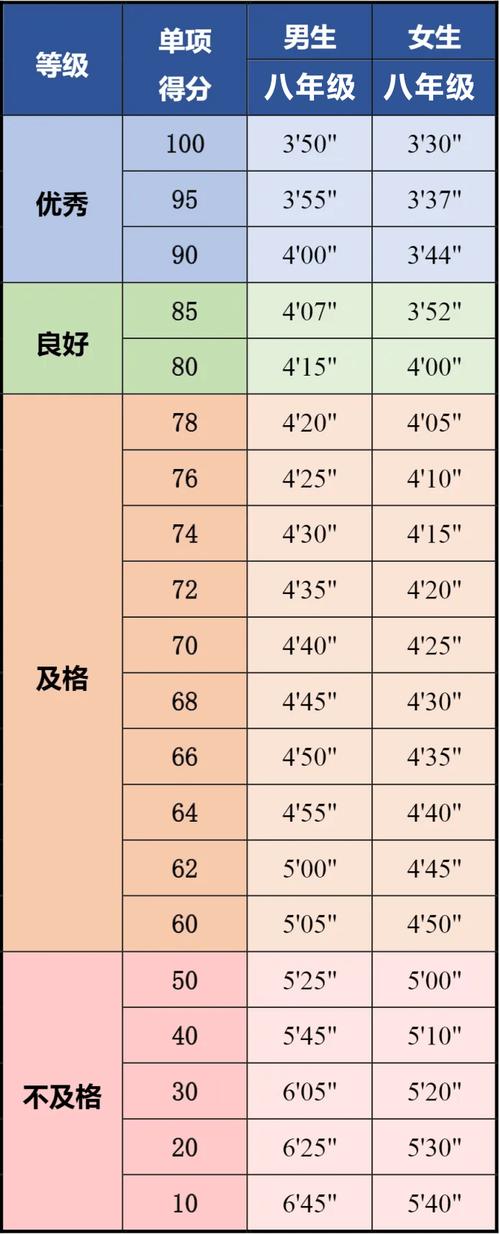 男性大腿围标准对照表_大腿围多少算正常?看身高胖瘦! 男性大腿围标准对照表_大腿围多少算正常?看身高胖瘦!