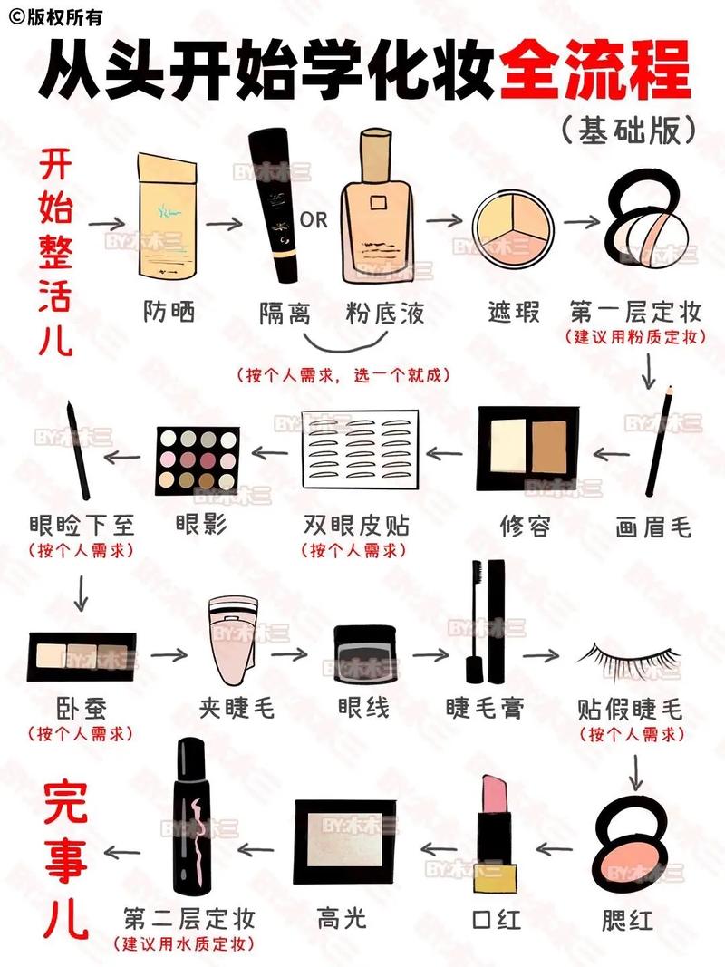 基本化妆的正确步骤_妆前防晒定妆修容，画眉眼腮口红，轻松上妆变美