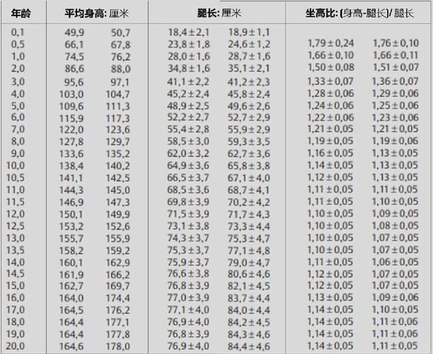 身高大腿围对照表_身高0.3倍算大腿围，美腿看和谐比例