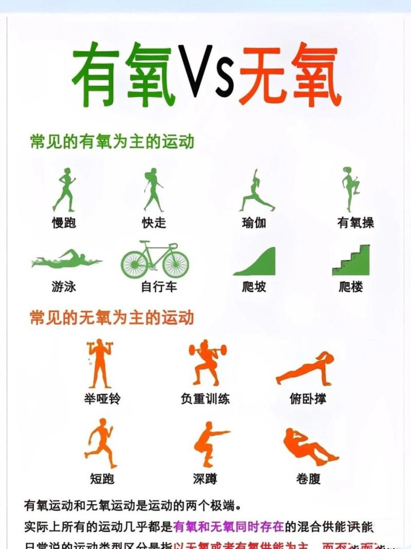 有氧运动包括哪些_有氧运动好处多，快走慢跑是优选