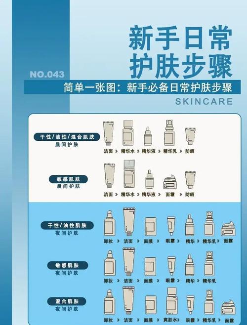 柔肤露和爽肤水使用顺序_爽肤水控油柔肤水保湿，油皮干皮敏感肌选对水！