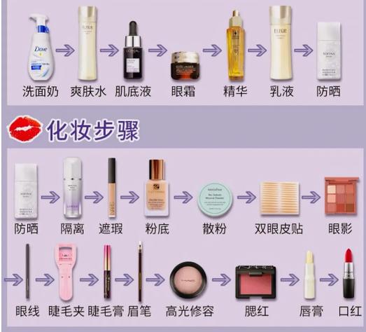 先搽粉底液还是先擦防晒_先防晒等五分钟再涂粉底，防晒才有效！