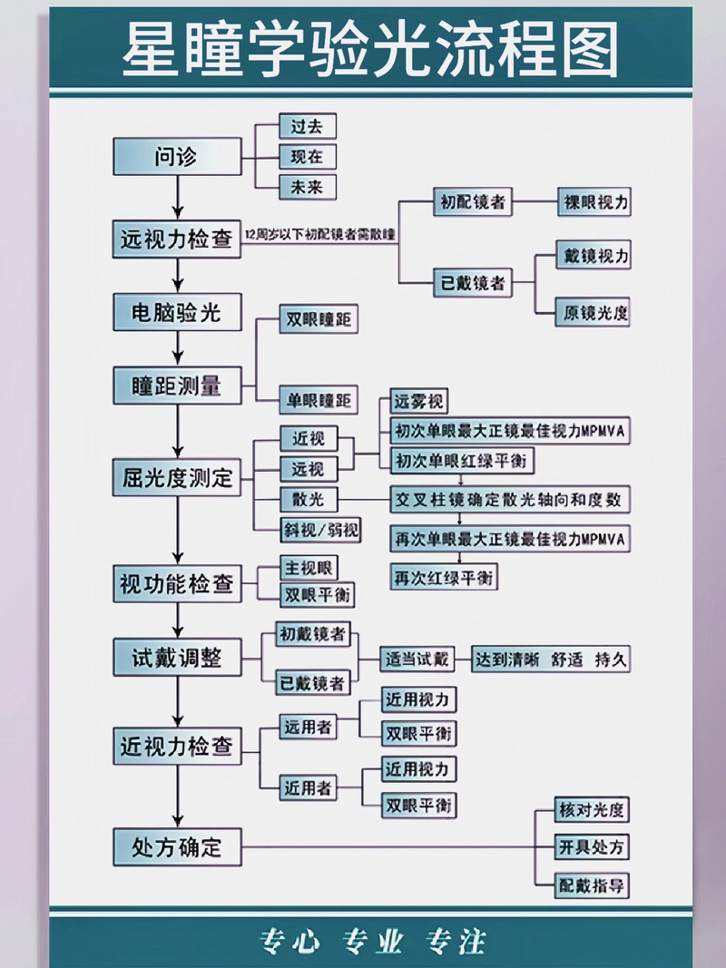 眼部电生理检查的步骤_眼电生理检查，看眼睛功能好不好