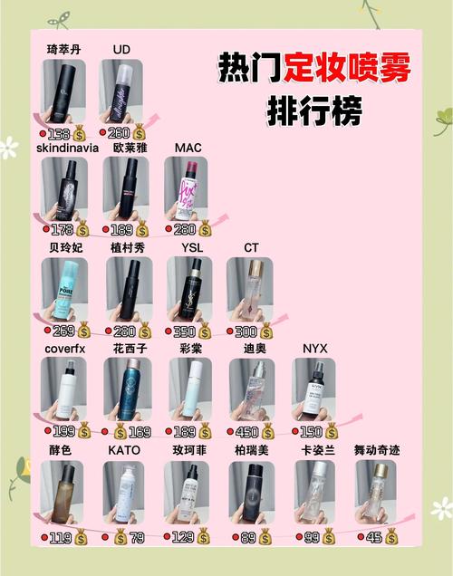 定妆喷雾的使用顺序_让妆容更持久自然