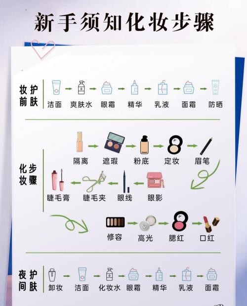 脸部涂抹护肤品顺序_氨基酸洁面,爽肤水,乳液面霜,防晒,健康护肤 脸部涂抹护肤品顺序_氨基酸洁面,爽肤水,乳液面霜,防晒,健康护肤