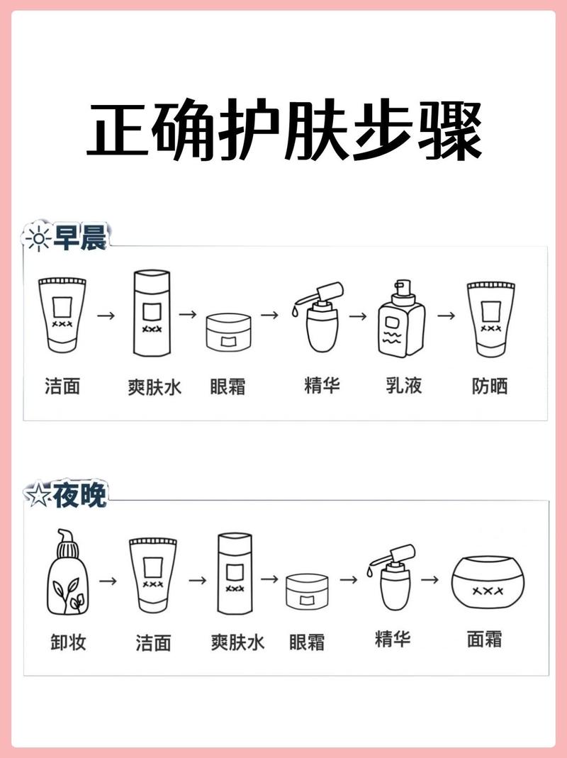 全套护肤品使用顺序_温和洗脸打基础，补水锁水涂防晒，护肤顺序灵活调