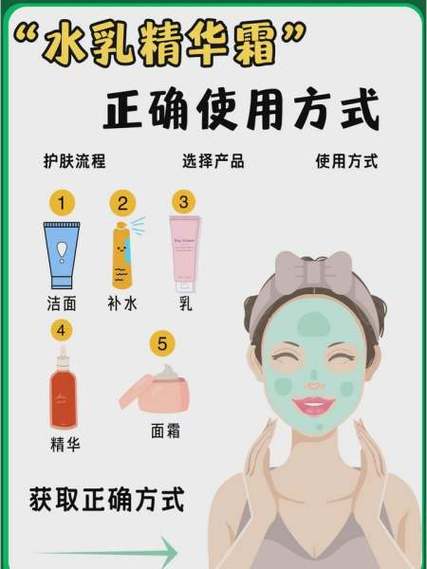 水液乳精华液使用顺序是怎样的_水乳面霜防晒,质地由轻到重! 水液乳精华液使用顺序是怎样的_水乳面霜防晒,质地由轻到重!