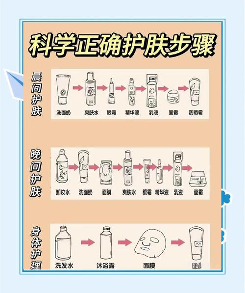 先乳还是先水什么顺序_油皮干皮护肤顺序，季节不同用法也不同