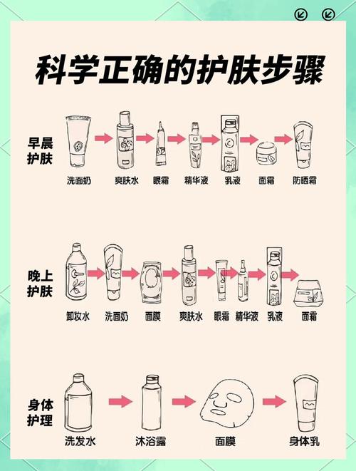 清透乳爽肤水洁面乳使用顺序_洁面乳选择与护肤步骤详解