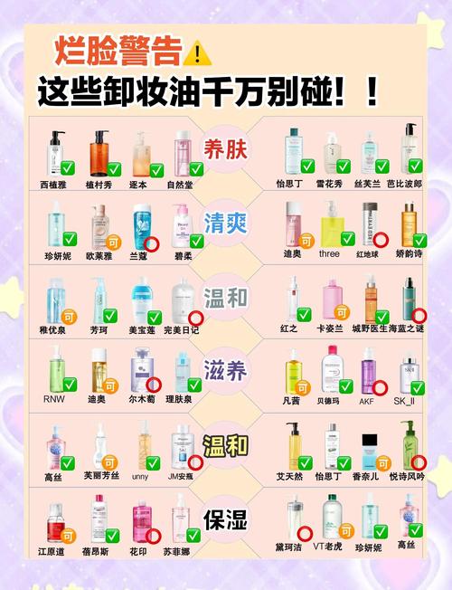 卸妆乳液的使用方法_搓热卸妆乳轻松卸妆 重点清洁鼻翼