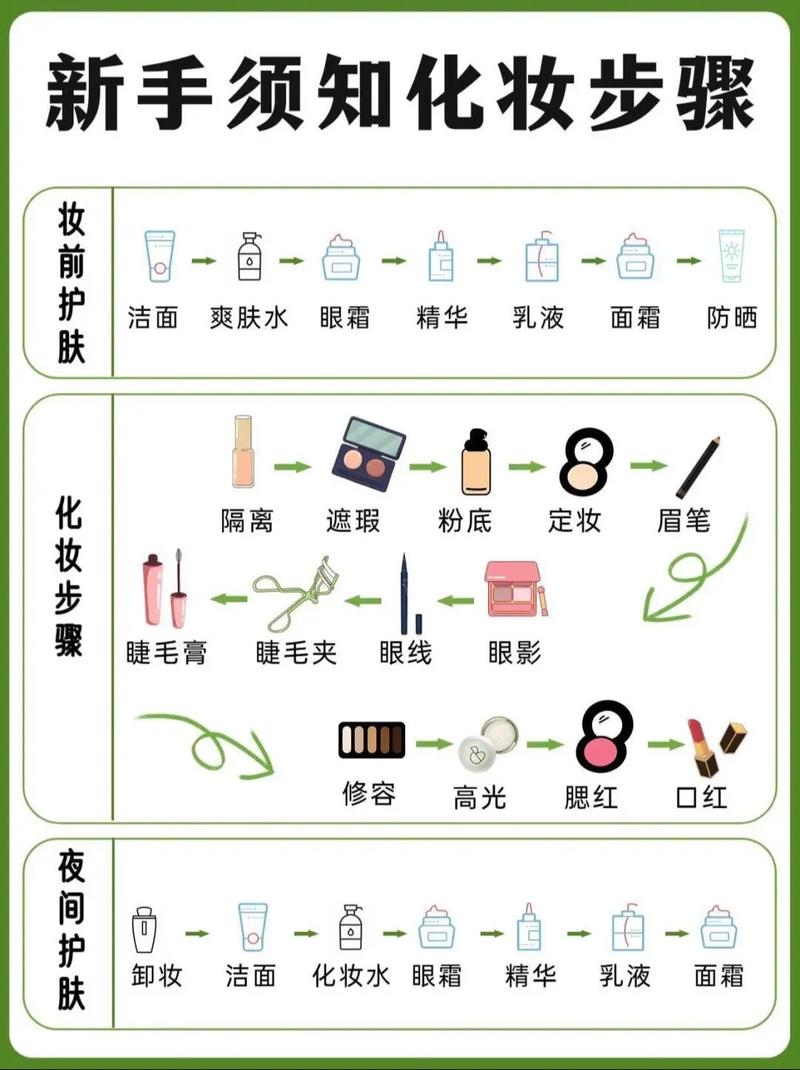 脸部化妆的正确步骤_清洁底妆眼唇卸，顺序选对才好看