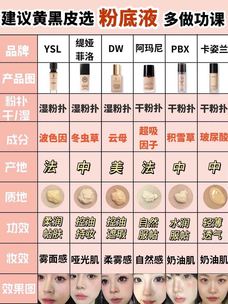 先粉底液还是遮瑕膏_遮瑕先粉底，这样妆才好！