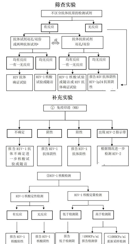 检验的正确步骤第一步_确保产品合格关键