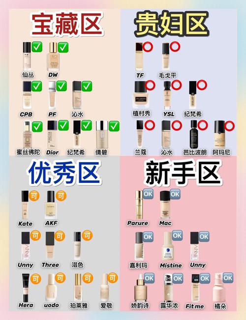 bb霜和定妆粉先后顺序_BB霜遮瑕防晒但控油有限?这样用才持久! bb霜和定妆粉先后顺序_BB霜遮瑕防晒但控油有限?这样用才持久!