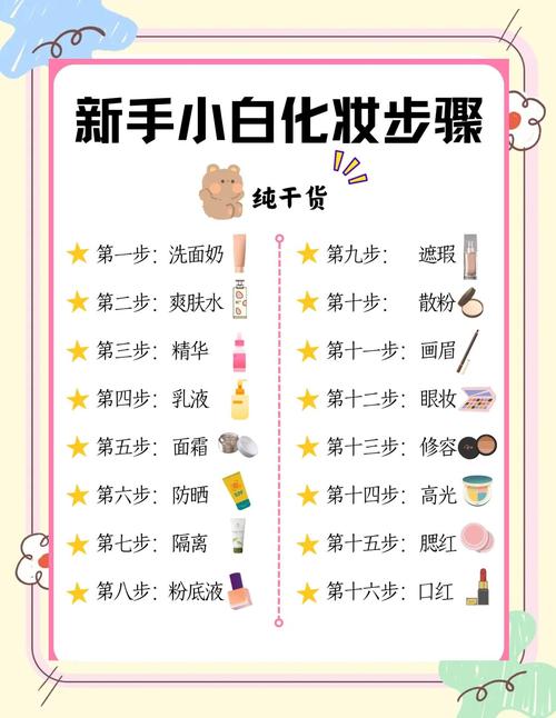 给小朋友化妆的步骤_自然安全，轻松亮眼