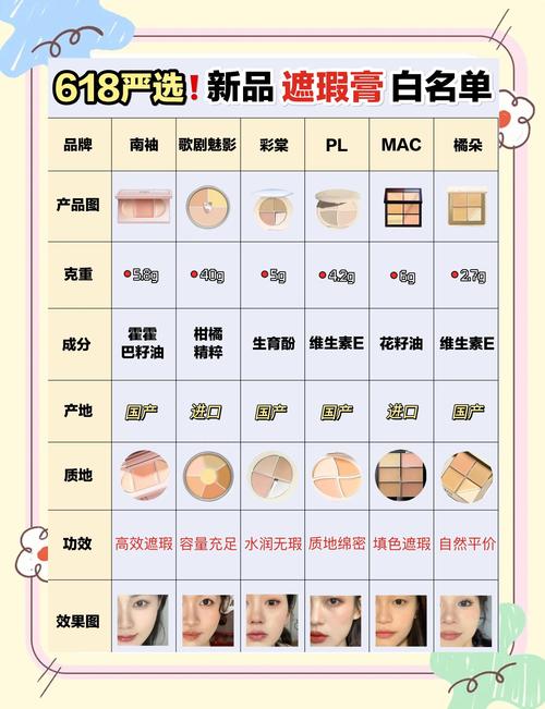 先遮瑕膏还是粉底液_粉底遮瑕顺序，油皮干皮怎么选？