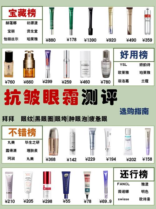 眼霜精华液使用顺序表_爽肤水打底，眼霜乳液面霜，顺序不能错！