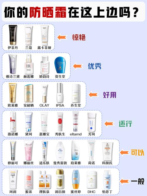 隔离粉底防晒霜顺序_选对涂足量，别忘补涂