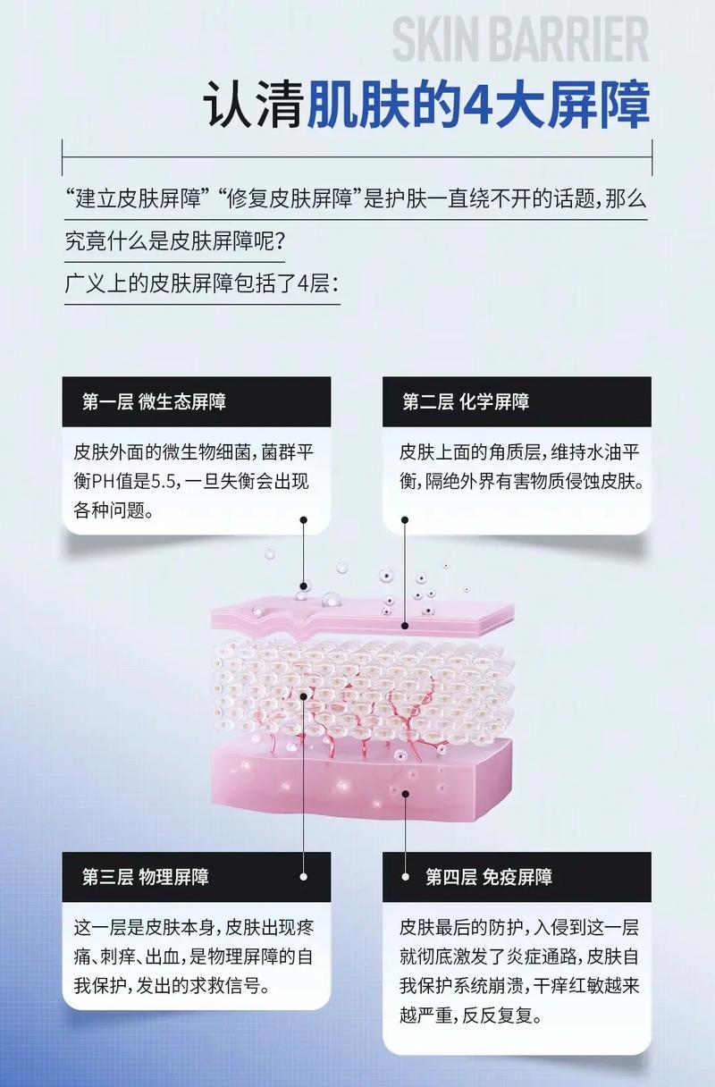 修复皮肤屏障最好的方法_补水防晒选对成分很重要