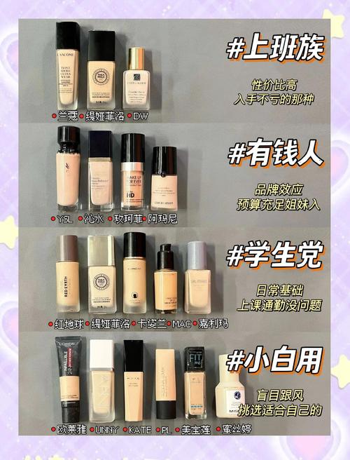 先上粉底液还是遮瑕膏_粉底先遮瑕后？看质地选顺序！