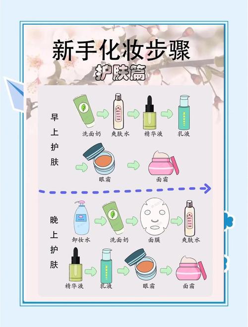 彩妆的化妆步骤_清洁保湿打底，防晒隔离，遮瑕粉底，眉眼修饰，修容腮红，涂口红