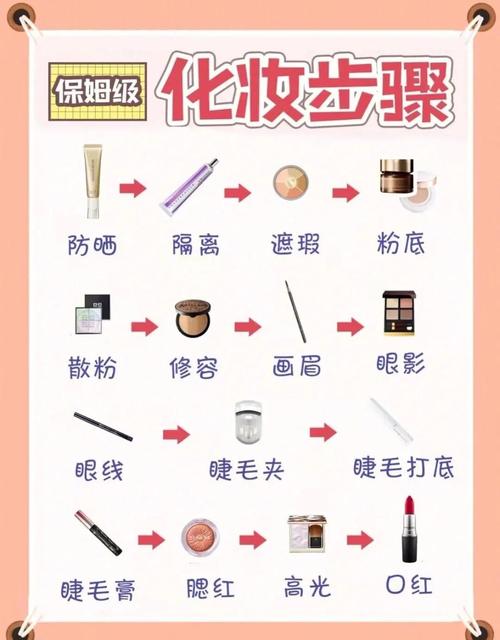 隔离防晒霜的正确使用顺序_涂防晒先于隔离，日常通勤可选带SPF的隔离霜