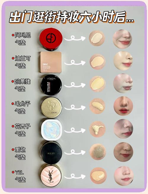 bb霜定妆粉遮瑕膏的使用顺序_BB霜遮瑕粉定妆，妆容服帖持久自然