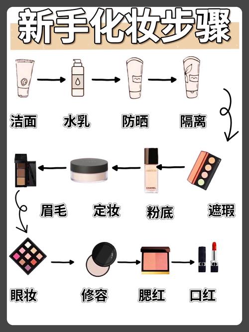 生活淡妆化妆正确步骤_自然妆容，轻松变美