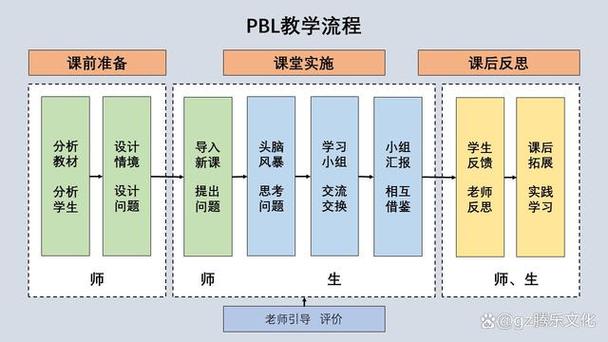 模式训练法的结构特点与应用_标准化分解动作，提升训练效果