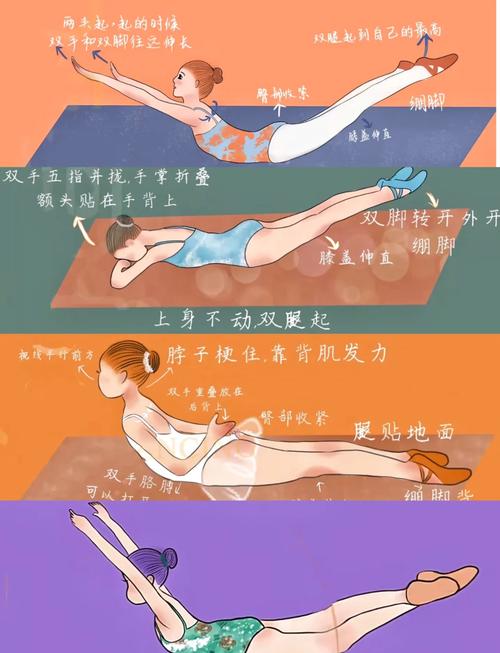 最全面的下背部训练_下背训练强核心，改善体态防损伤