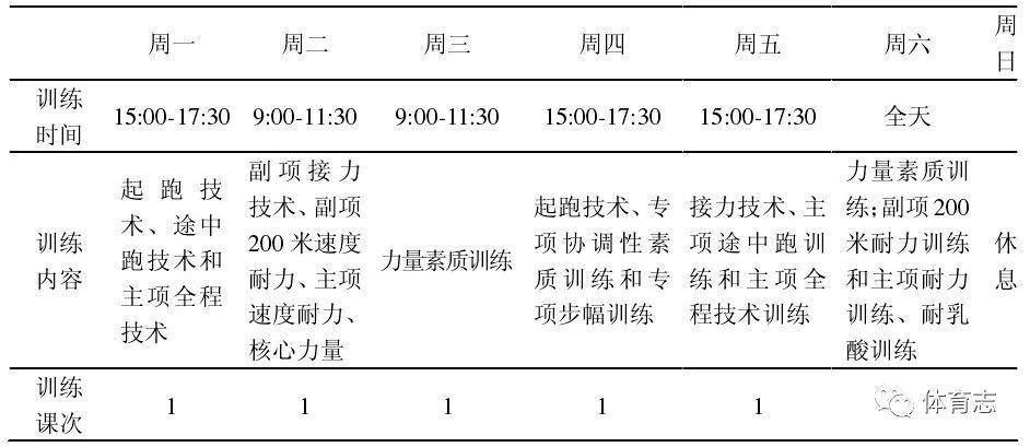 短跑间歇训练计划_提升速度耐力，跑得更快更久