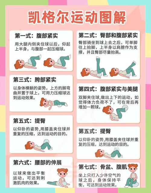 加强锻炼凯格尔腹部核心力量_找准盆底肌，改善盆底健康