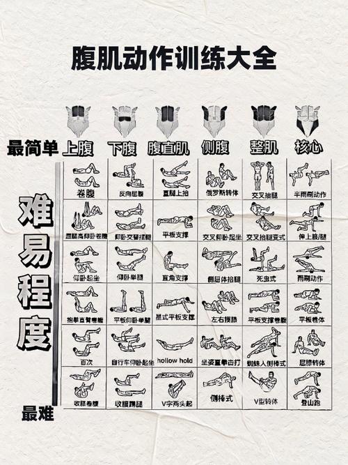 练肚子上的肉最快方法_减肚子赘肉，全身运动加控制饮食